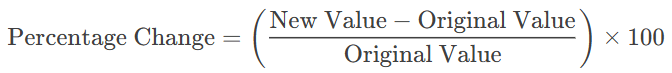 Cheatsheet: Percentage | Cheatsheets for Bank Exams