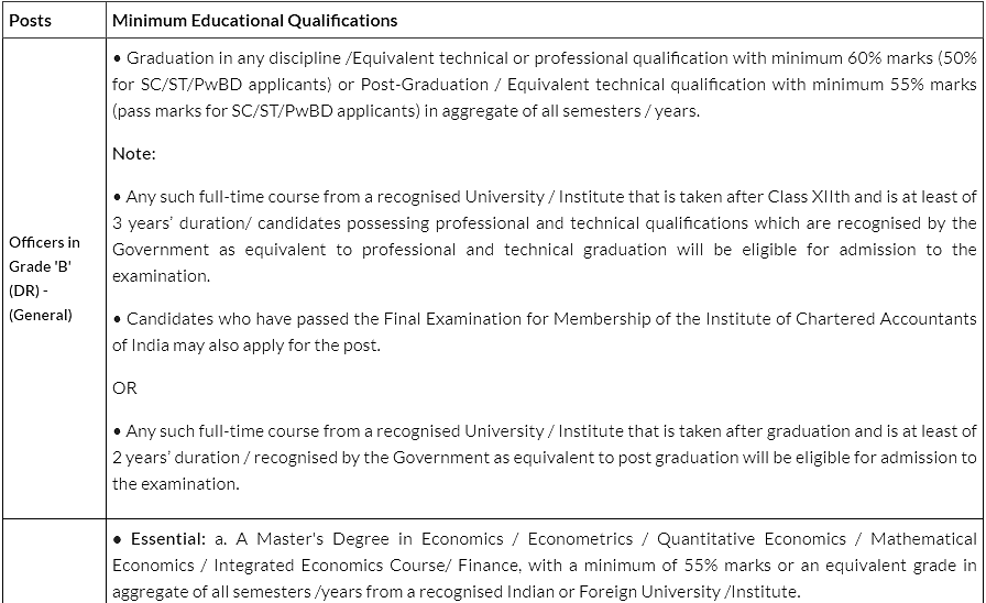 RBI Grade B 2025: Important Dates, Eligibility, Registration Process, and Exam Pattern | RBI Grade B Mock Test Series & Past Year Papers 2025 - Bank Exams