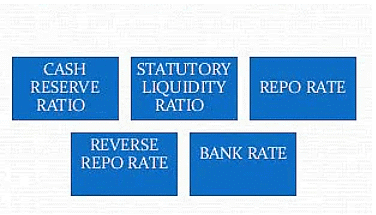 Monetary Policy Tools in hands - RBI | IBPS PO Prelims & Mains Preparation - Bank Exams