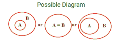 Syllogism Tips and Tricks for Government Exams