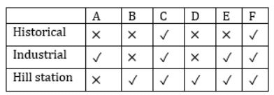 Puzzles - Introduction and Examples (with Solutions), Logical Reasoning | Mathematics for Grade 4