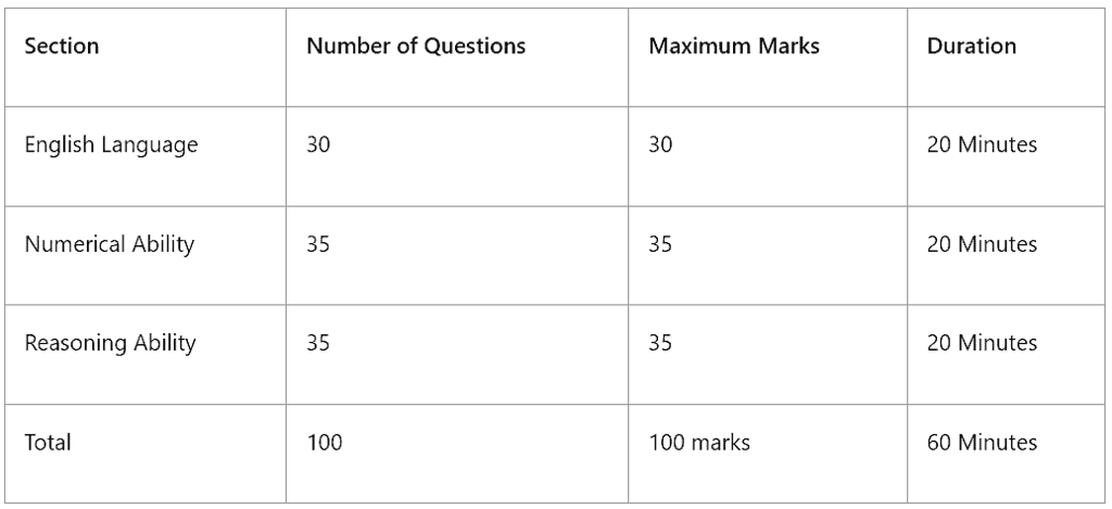 RBI Assistant Interview - Recruitment Stages Explained | News & Notifications: Bank Exams