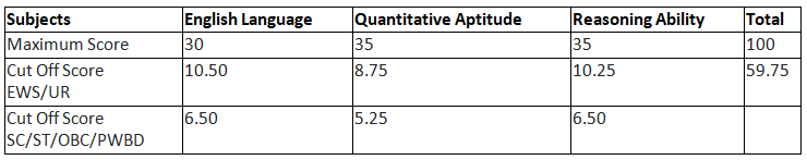 IBPS PO Cut Off 2023 | News & Notifications: Bank Exams