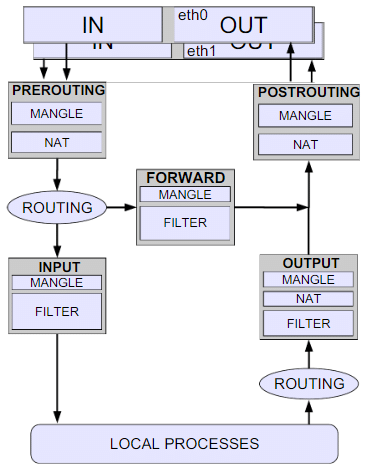 Iptables | IBPS PO Prelims & Mains Preparation - Bank Exams