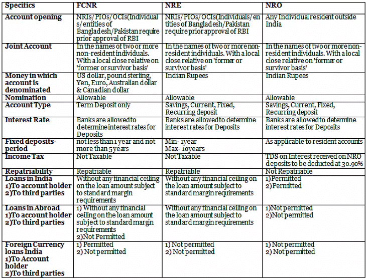 Types of Banking Accounts | IBPS PO Prelims & Mains Preparation - Bank Exams