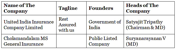 Insurance companies in India - Founder & Heads | IBPS PO Prelims & Mains Preparation - Bank Exams
