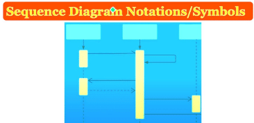 Cheatsheet: Symbols, Notations & Sequences | General Aptitude for GATE - Mechanical Engineering