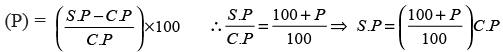 Cheatsheet: Profit & Loss | General Aptitude for GATE - Mechanical Engineering