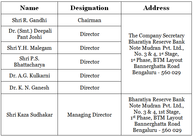 Bharatiya Reserve Bank Note Mudran Private Limited (BRBNMPL) | IBPS PO Prelims & Mains Preparation - Bank Exams