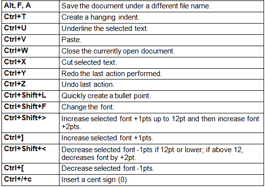 Shortcut Keys | IBPS PO Prelims & Mains Preparation - Bank Exams