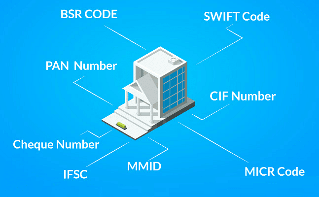 Codes used in Banking Sectors | IBPS PO Prelims & Mains Preparation - Bank Exams