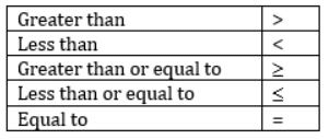 Puzzles - Introduction and Examples (with Solutions), Logical Reasoning | Mathematics for Grade 4