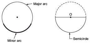 Circle and its Related Terms