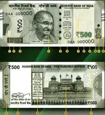 Know Your Currency- New Currency Features | IBPS PO Prelims & Mains Preparation - Bank Exams
