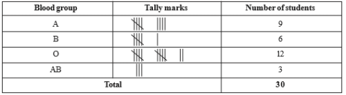 Class 9 Maths Chapter 13 Question Answers - Statistics