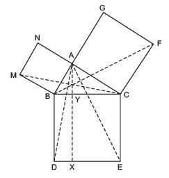 NCERT Solutions for Class 9 Maths Chapter 9 - Exercise 9.4 Areas of Parallelograms and Triangles
