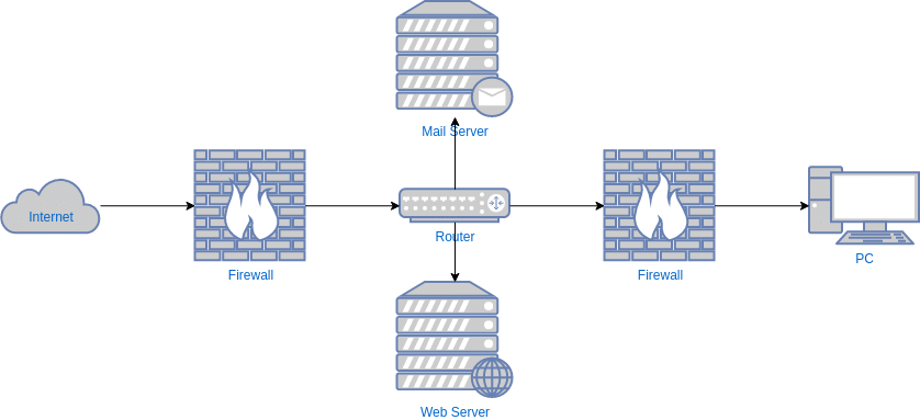 Network Security | IBPS PO Prelims & Mains Preparation - Bank Exams