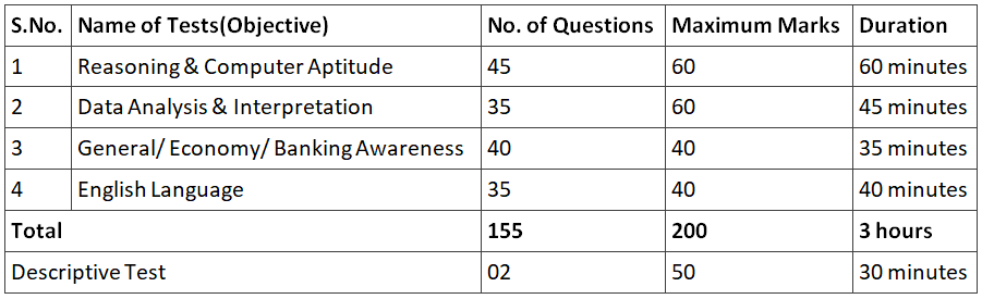 SBI PO 2025: Important Dates, Eligibility, Registration Process, and Exam Pattern | SBI PO Mock Test Series & Past Year Papers 2025 - Bank Exams