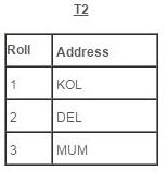 Gem Points For IBPS SO (Specialist Officer) – Part 6 - Computer Awareness | Computer Awareness for Banking Exams (IBPS, SBI & LIC) - Bank Exams