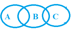 Syllogism Tips and Tricks for Government Exams