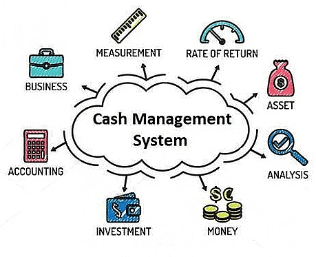 Cash Management Services (CMS) | IBPS PO Prelims & Mains Preparation - Bank Exams