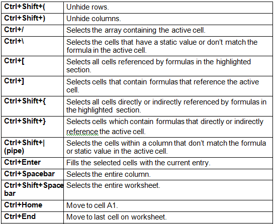 Shortcut Keys | IBPS PO Prelims & Mains Preparation - Bank Exams