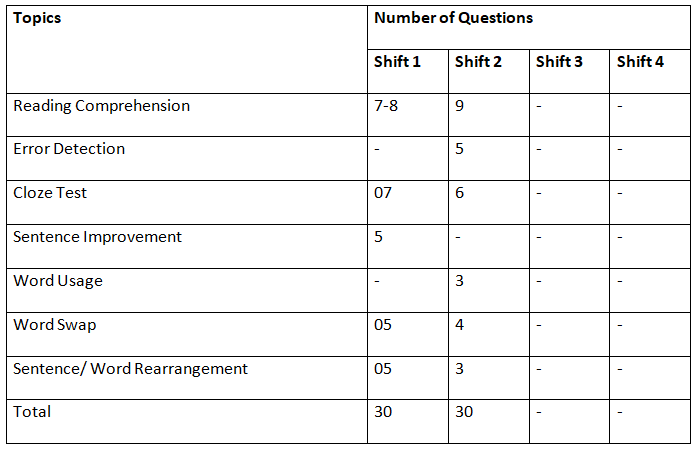 RBI Assistant Mains Exam Analysis 2022: Check Section-wise Exam Review & Questions | News & Notifications: Bank Exams