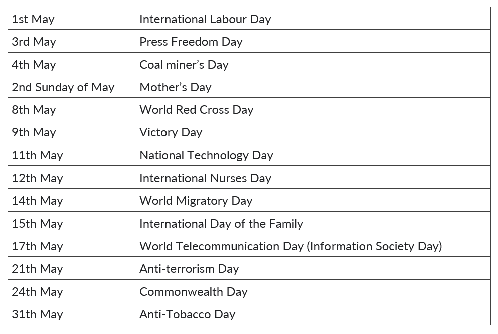 Important Days in May