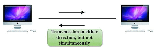 Transmission Modes | IBPS PO Prelims & Mains Preparation - Bank Exams