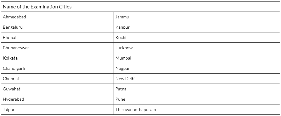 RBI Grade B 2025: Important Dates, Eligibility, Registration Process, and Exam Pattern | RBI Grade B Mock Test Series & Past Year Papers 2025 - Bank Exams