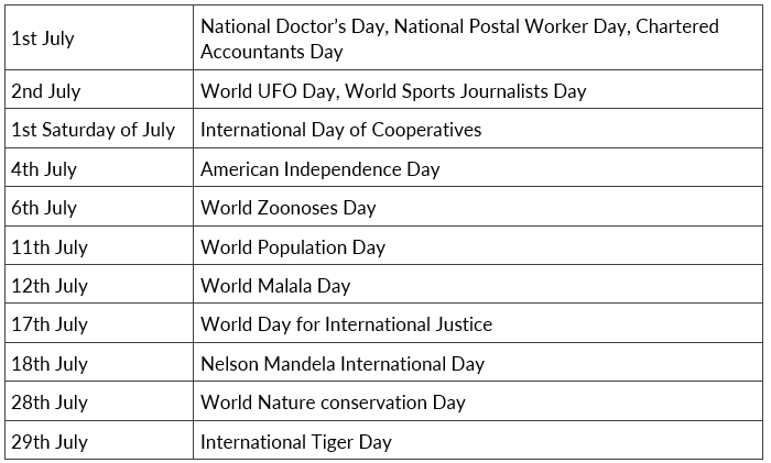 Important Days in July