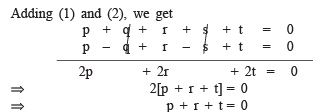 Class 9 Maths Chapter 2 Question Answers - Polynomials