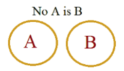 Syllogism Tips and Tricks for Government Exams