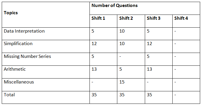 RBI Assistant Mains Exam Analysis 2022: Check Section-wise Exam Review & Questions | News & Notifications: Bank Exams