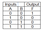 Logic Gates - Computer Fundamentals, Computer Awareness | Famous Books for UPSC Exam (Summary & Tests)