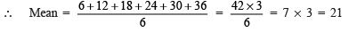 Class 9 Maths Chapter 13 Question Answers - Statistics
