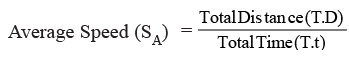 Cheatsheet: Speed Time & Distance | General Aptitude for GATE - Mechanical Engineering