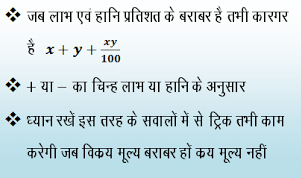 लाभ एवं हानि (Profit and Loss) (Part -3) - Quantitative Aptitude