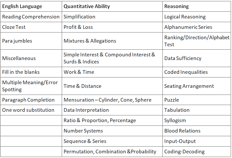IBPS PO 2025 : Important Dates, Eligibility, Registration Process, and Exam Pattern | IBPS PO Mock Test Series 2026 & Past Year Papers - Bank Exams