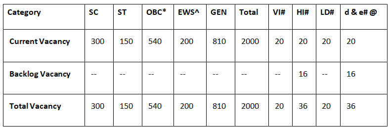 SBI PO Vacancy 2023 | News & Notifications: Bank Exams