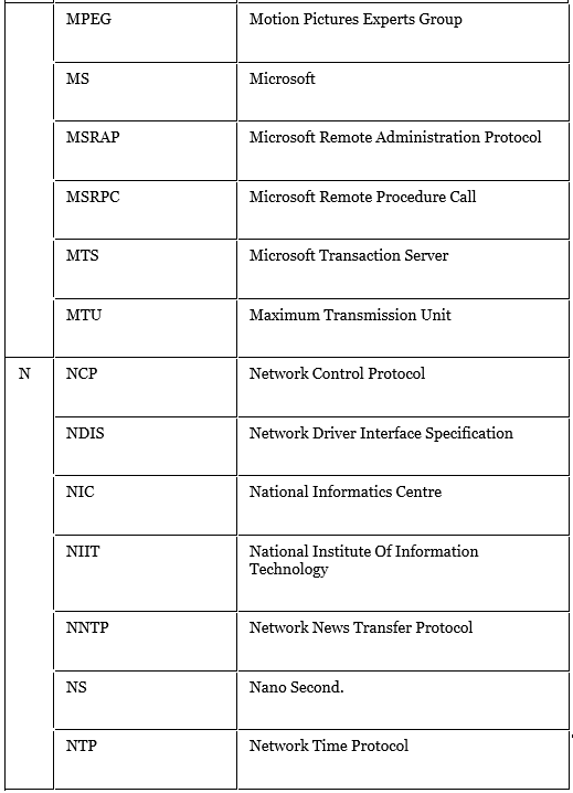Computer Abbreviations | IBPS PO Prelims & Mains Preparation - Bank Exams