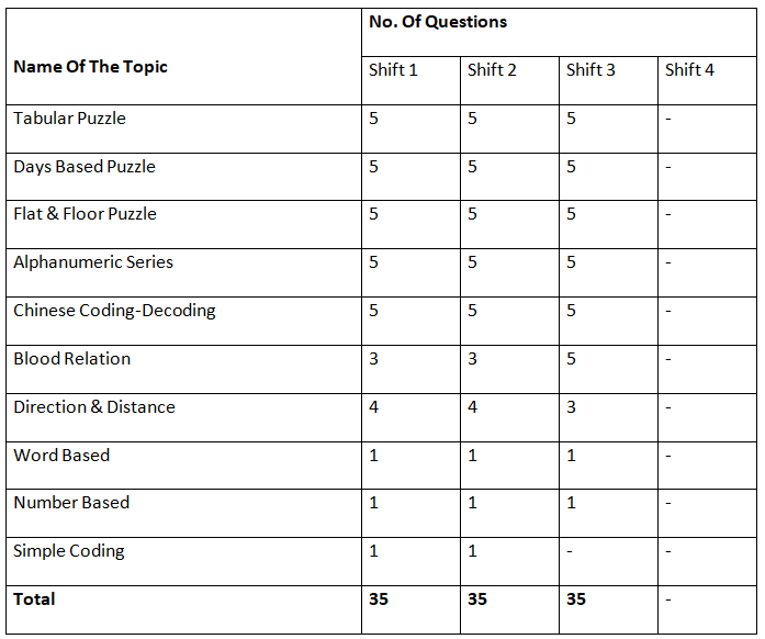 RBI Assistant Mains Exam Analysis 2022: Check Section-wise Exam Review & Questions | News & Notifications: Bank Exams
