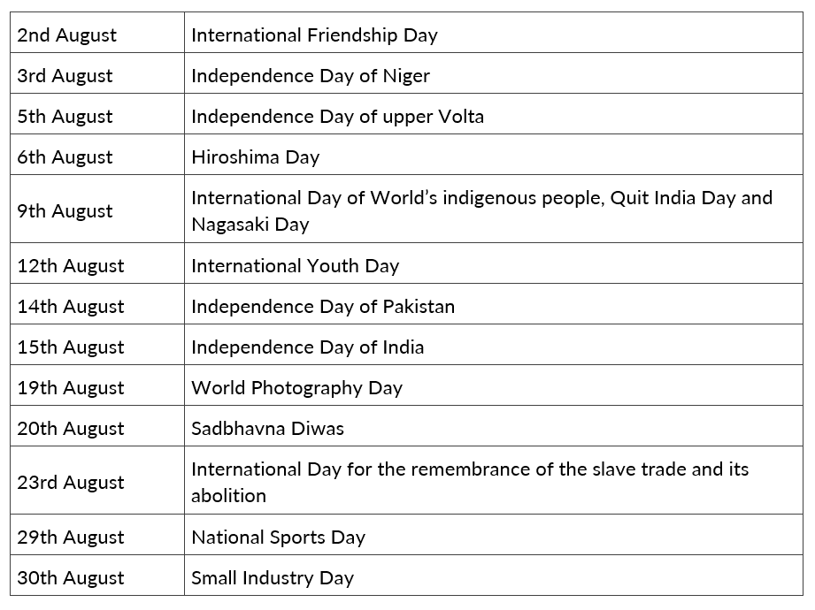 Important Days in August