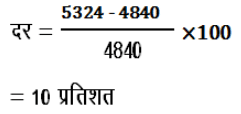 चक्रवृद्धि ब्याज (Compound Interest) (Part -1) - Quantitative Aptitude