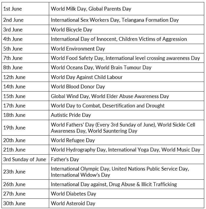 Important Days in June