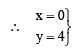 Class 9 Maths Question Answers - Linear Equations in Two Variables