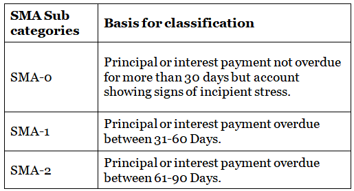 Special Mention Account | IBPS PO Prelims & Mains Preparation - Bank Exams