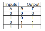 Logic Gates - Computer Fundamentals, Computer Awareness | Famous Books for UPSC Exam (Summary & Tests)