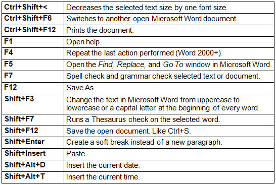 Shortcut Keys | IBPS PO Prelims & Mains Preparation - Bank Exams