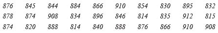 Class 9 Maths Chapter 13 Practice Question Answers - Statistics